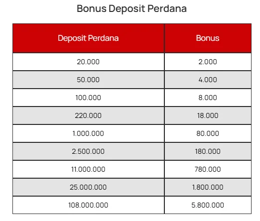 Bonus Uang Kaget
